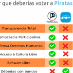 Results From the First ‘Piratas de Galicia’ Election!