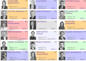 A table of MPs and their statistics