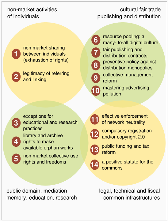 problems and solutions for reforming the copyright system