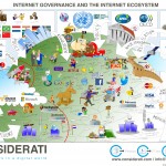 Internet Governance Forum Through Livestream 2-5 September