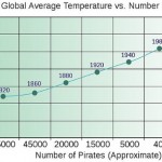 Winning Discussions: post hoc, ergo propter hoc (Effective Pirating)