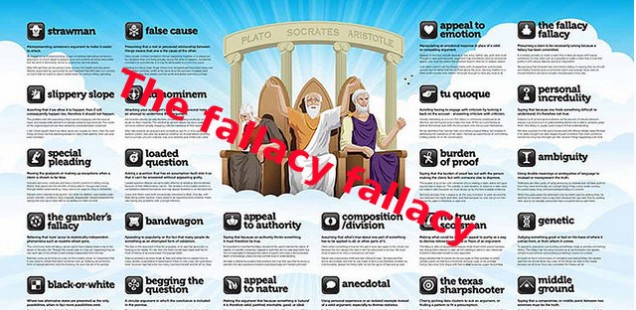 The words 'the fallacy fallacy on a list of logical fallacies