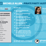 Pirate Party Australia Achieves 0.89% in Canning