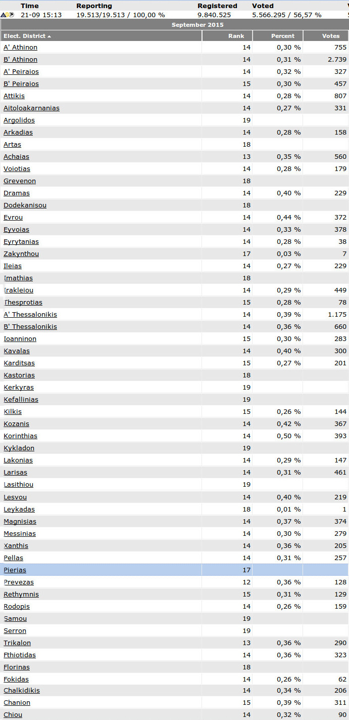 pirate party greece national election results 2015