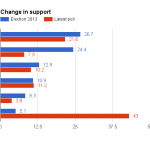 Pirate Party Iceland Polling at 43%, Almost a Majority